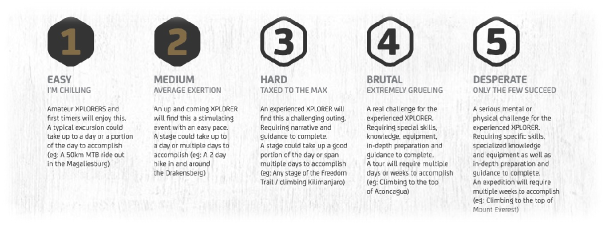 xplore-grading